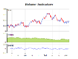 Volume indicators chart chaikin osciliator